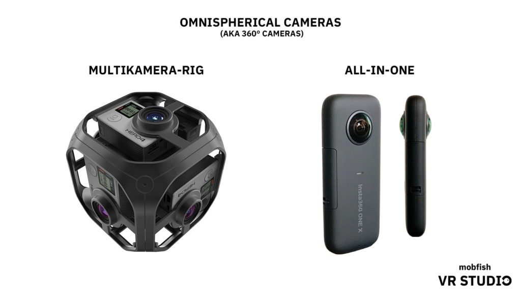 360 degree on sale video camera