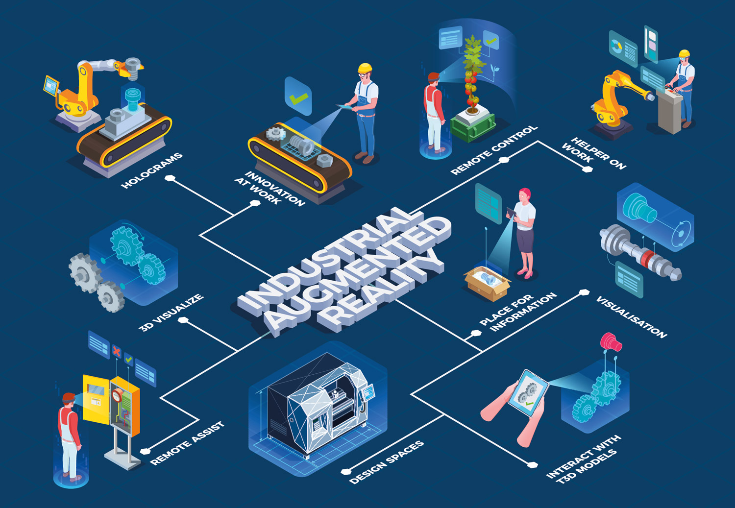 AR in der Industrie